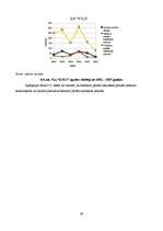 Referāts 'Graudkopības nozares uzņēmumu finanšu analīze laika posmā no 2002.gada līdz 2007', 60.