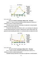 Referāts 'Graudkopības nozares uzņēmumu finanšu analīze laika posmā no 2002.gada līdz 2007', 62.