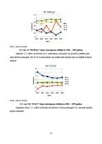 Referāts 'Graudkopības nozares uzņēmumu finanšu analīze laika posmā no 2002.gada līdz 2007', 65.