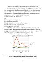 Referāts 'Graudkopības nozares uzņēmumu finanšu analīze laika posmā no 2002.gada līdz 2007', 66.