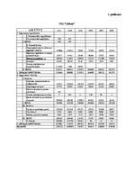 Referāts 'Graudkopības nozares uzņēmumu finanšu analīze laika posmā no 2002.gada līdz 2007', 76.