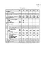 Referāts 'Graudkopības nozares uzņēmumu finanšu analīze laika posmā no 2002.gada līdz 2007', 77.