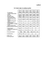 Referāts 'Graudkopības nozares uzņēmumu finanšu analīze laika posmā no 2002.gada līdz 2007', 78.