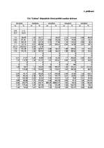 Referāts 'Graudkopības nozares uzņēmumu finanšu analīze laika posmā no 2002.gada līdz 2007', 79.