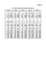 Referāts 'Graudkopības nozares uzņēmumu finanšu analīze laika posmā no 2002.gada līdz 2007', 80.