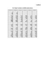 Referāts 'Graudkopības nozares uzņēmumu finanšu analīze laika posmā no 2002.gada līdz 2007', 81.