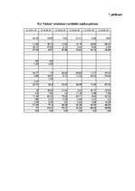 Referāts 'Graudkopības nozares uzņēmumu finanšu analīze laika posmā no 2002.gada līdz 2007', 82.