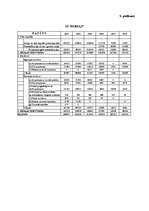 Referāts 'Graudkopības nozares uzņēmumu finanšu analīze laika posmā no 2002.gada līdz 2007', 84.