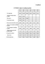 Referāts 'Graudkopības nozares uzņēmumu finanšu analīze laika posmā no 2002.gada līdz 2007', 85.