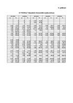 Referāts 'Graudkopības nozares uzņēmumu finanšu analīze laika posmā no 2002.gada līdz 2007', 86.