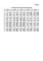 Referāts 'Graudkopības nozares uzņēmumu finanšu analīze laika posmā no 2002.gada līdz 2007', 87.