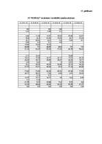 Referāts 'Graudkopības nozares uzņēmumu finanšu analīze laika posmā no 2002.gada līdz 2007', 88.
