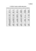 Referāts 'Graudkopības nozares uzņēmumu finanšu analīze laika posmā no 2002.gada līdz 2007', 89.