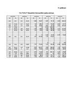 Referāts 'Graudkopības nozares uzņēmumu finanšu analīze laika posmā no 2002.gada līdz 2007', 93.