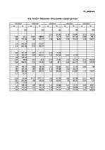 Referāts 'Graudkopības nozares uzņēmumu finanšu analīze laika posmā no 2002.gada līdz 2007', 94.