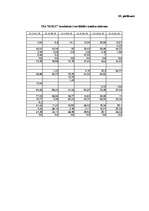 Referāts 'Graudkopības nozares uzņēmumu finanšu analīze laika posmā no 2002.gada līdz 2007', 95.