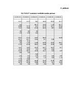 Referāts 'Graudkopības nozares uzņēmumu finanšu analīze laika posmā no 2002.gada līdz 2007', 96.