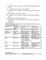 Paraugs 'Organisko un neorganisko skābju ķīmisko īpašību salīdzināšana', 2.