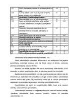 Diplomdarbs 'Budžeta plānošana un grāmatvedības uzskaite Rēzeknes 14.arodvidusskolā', 21.