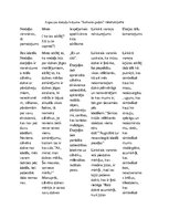 Konspekts 'Dzejoļu krājuma "Sarkanās puķes" raksturojums', 1.