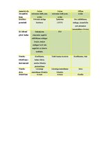 Referāts 'Mikromaksājumu sistēmas un to salīdzinājums', 20.