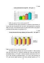 Referāts 'Latvijas darba tirgus 2004. un 2007.gadā', 13.