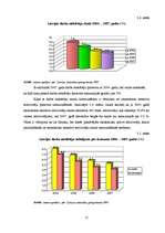 Referāts 'Latvijas darba tirgus 2004. un 2007.gadā', 15.