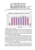 Referāts 'Latvijas darba tirgus 2004. un 2007.gadā', 20.