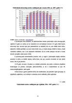 Referāts 'Latvijas darba tirgus 2004. un 2007.gadā', 23.