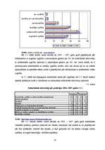 Referāts 'Latvijas darba tirgus 2004. un 2007.gadā', 24.