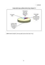 Referāts 'Latvijas darba tirgus 2004. un 2007.gadā', 32.