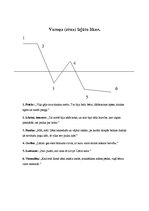 Konspekts 'Kārlis Skalbe "Dvēseļu mežs"', 4.
