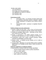 Referāts 'Uzņēmējdarbības finansēšanas avoti', 11.