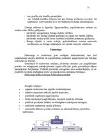 Referāts 'Uzņēmējdarbības finansēšanas avoti', 21.