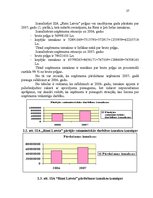 Referāts 'Uzņēmējdarbības finansēšanas avoti', 27.