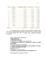 Referāts 'Uzņēmējdarbības finansēšanas avoti', 31.