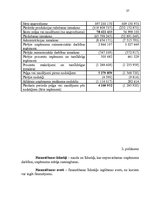 Referāts 'Uzņēmējdarbības finansēšanas avoti', 37.