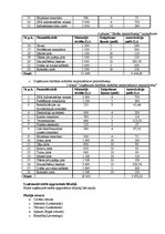 Biznesa plāns 'Biznesa plāns fitnesa centram', 12.