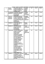 Biznesa plāns 'Biznesa plāns fitnesa centram', 14.