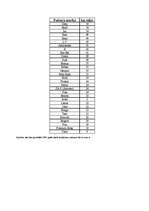 Referāts 'Sintētiskie mazgāšanas līdzekļi', 14.