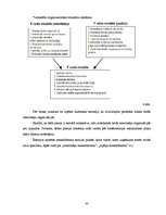 Referāts 'Pamatteorijas menedžmentā', 30.
