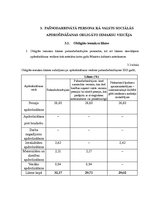 Referāts 'Pašnodarbinātās personas nodokļi', 8.