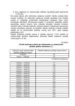 Diplomdarbs 'Iedzīvotāju ienākuma nodokļa analīze Latvijā', 64.