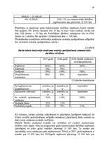 Diplomdarbs 'Iedzīvotāju ienākuma nodokļa analīze Latvijā', 65.