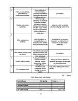 Biznesa plāns 'Sabiedrība ar ierobežotu atbildību "Home Help" ', 13.