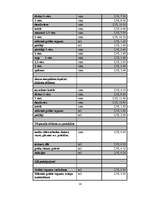 Biznesa plāns 'Sabiedrība ar ierobežotu atbildību "Home Help" ', 14.