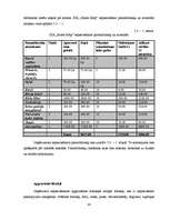 Biznesa plāns 'Sabiedrība ar ierobežotu atbildību "Home Help" ', 36.