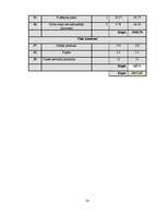 Biznesa plāns 'Sabiedrība ar ierobežotu atbildību "Home Help" ', 38.