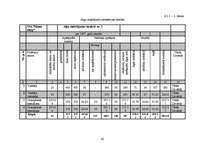 Biznesa plāns 'Sabiedrība ar ierobežotu atbildību "Home Help" ', 43.