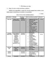 Biznesa plāns 'Sabiedrība ar ierobežotu atbildību "Home Help" ', 44.